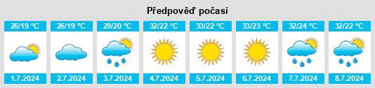 Výhled počasí pro místo Chontaul na Slunečno.cz