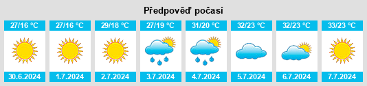 Výhled počasí pro místo Chervlënoye na Slunečno.cz