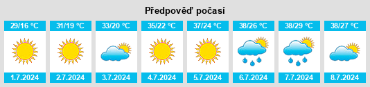 Výhled počasí pro místo Chyorny Yar na Slunečno.cz