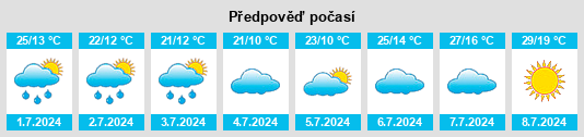 Výhled počasí pro místo Chernyakhovsk na Slunečno.cz