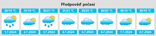 Výhled počasí pro místo Chernorechenskiye Dvoriki na Slunečno.cz