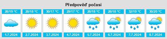 Výhled počasí pro místo Chërnaya Gryaz’ na Slunečno.cz