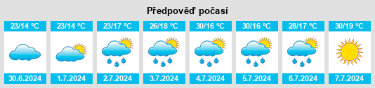 Výhled počasí pro místo Chermen na Slunečno.cz