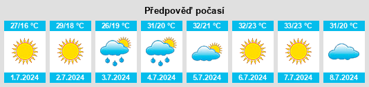 Výhled počasí pro místo Cherkasov na Slunečno.cz
