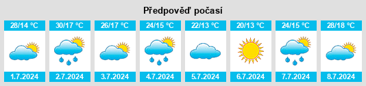 Výhled počasí pro místo Cherepovets na Slunečno.cz