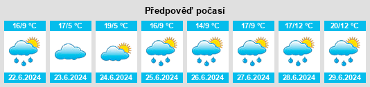 Výhled počasí pro místo Cherepanikha na Slunečno.cz