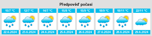 Výhled počasí pro místo Cheremushskiy na Slunečno.cz