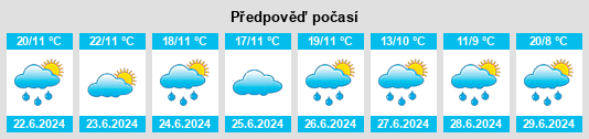 Výhled počasí pro místo Cherëmukhovo na Slunečno.cz