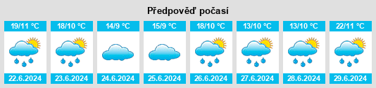 Výhled počasí pro místo Cherdyn’ na Slunečno.cz