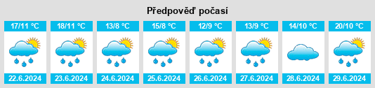 Výhled počasí pro místo Chelyuskinskiy na Slunečno.cz