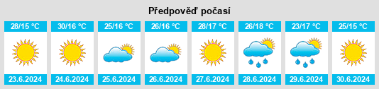 Výhled počasí pro místo Chelbasskaya na Slunečno.cz
