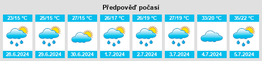 Výhled počasí pro místo Chegem Vtoroy na Slunečno.cz