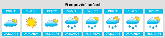 Výhled počasí pro místo Chegem na Slunečno.cz