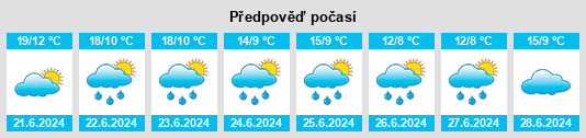 Výhled počasí pro místo Chebunovo na Slunečno.cz