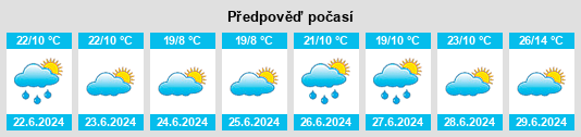 Výhled počasí pro místo Chastyye na Slunečno.cz