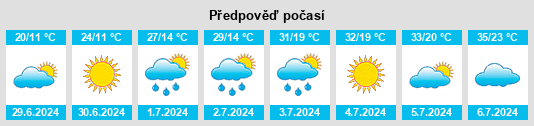 Výhled počasí pro místo Chasovennaya na Slunečno.cz