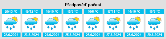 Výhled počasí pro místo Chamzinka na Slunečno.cz