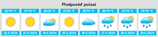 Výhled počasí pro místo Chaltyr na Slunečno.cz