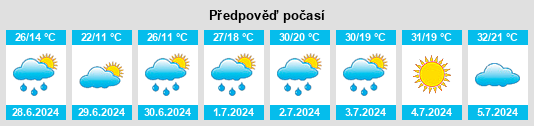 Výhled počasí pro místo Chaadayevo na Slunečno.cz