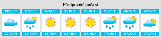 Výhled počasí pro místo Burtunay na Slunečno.cz