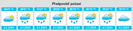 Výhled počasí pro místo Burmakino na Slunečno.cz