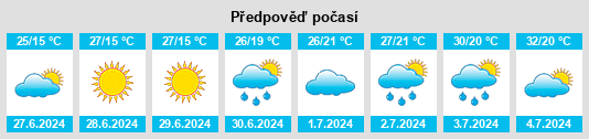 Výhled počasí pro místo Burlatskoye na Slunečno.cz