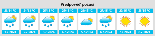Výhled počasí pro místo Bilimbay na Slunečno.cz