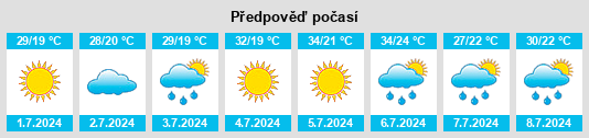 Výhled počasí pro místo Beysug na Slunečno.cz
