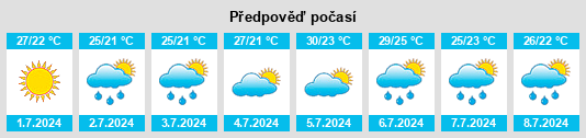 Výhled počasí pro místo Betta na Slunečno.cz
