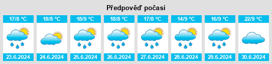 Výhled počasí pro místo Belaya na Slunečno.cz