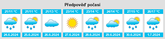 Výhled počasí pro místo Beklemishevo na Slunečno.cz