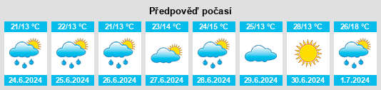 Výhled počasí pro místo Bëkhovo na Slunečno.cz