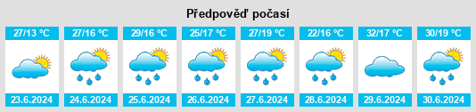 Výhled počasí pro místo Bekeshevskaya na Slunečno.cz
