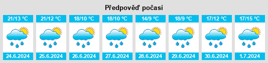 Výhled počasí pro místo Bekasovo na Slunečno.cz