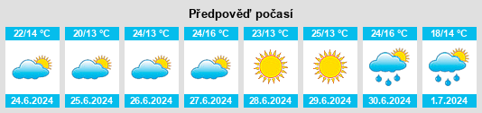 Výhled počasí pro místo Begunitsy na Slunečno.cz