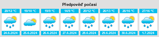 Výhled počasí pro místo Bazarnyy Syzgan na Slunečno.cz
