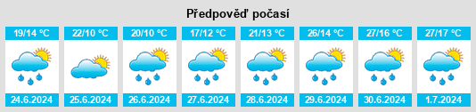 Výhled počasí pro místo Bazarnyy Karabulak na Slunečno.cz