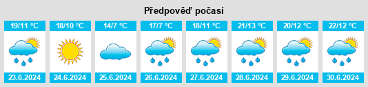 Výhled počasí pro místo Bazarnyye Mataki na Slunečno.cz