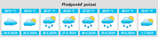 Výhled počasí pro místo Bavtugay na Slunečno.cz