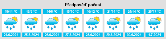 Výhled počasí pro místo Bavly na Slunečno.cz