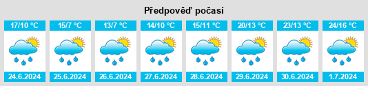 Výhled počasí pro místo Bavlinskiy Rayon na Slunečno.cz