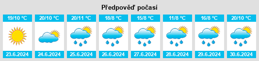 Výhled počasí pro místo Bavleny na Slunečno.cz