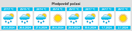 Výhled počasí pro místo Baturinskaya na Slunečno.cz
