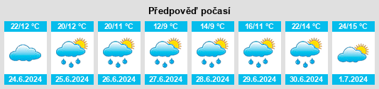 Výhled počasí pro místo Batetskiy na Slunečno.cz