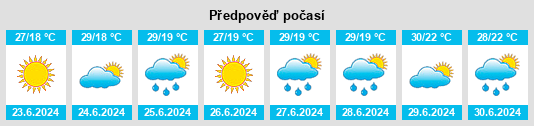 Výhled počasí pro místo Bataysk na Slunečno.cz