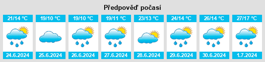 Výhled počasí pro místo Bashmakovo na Slunečno.cz