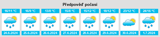 Výhled počasí pro místo Bashkortostan na Slunečno.cz