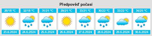 Výhled počasí pro místo Barun na Slunečno.cz