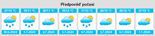 Výhled počasí pro místo Hluboká nad Vltavou na Slunečno.cz