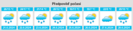 Výhled počasí pro místo Barda na Slunečno.cz